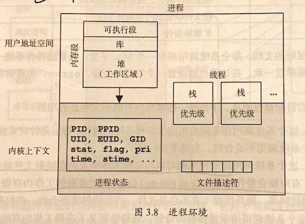 Python 之路 - 图4