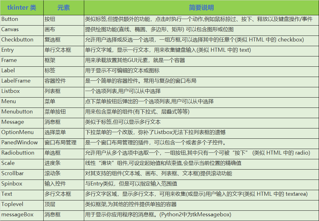 Python GUI之tkinter窗口视窗教程 - 图1