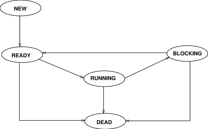 Python 之路 - 图8