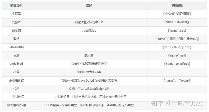 mongodb的优缺点及应用场景 - 知乎 - 图2