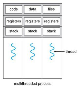 Python 之路 - 图5