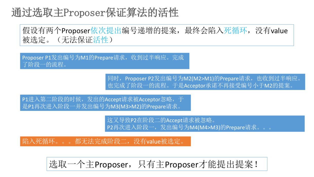 Paxos算法原理与推导 - 图10