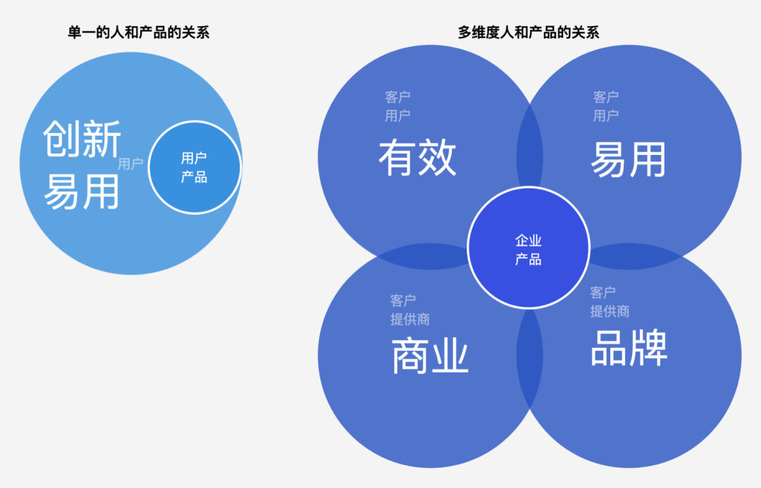 **「企业级产品设计」稳定高复用的企业产品信息架构设计 - 图1