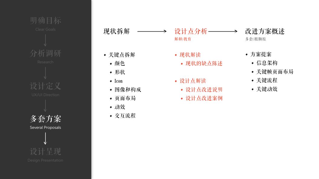 【CDX-UP-TED】韩国天眼分享——知行·韩式设计智慧 - 图16