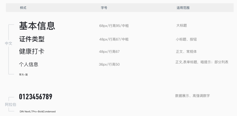 健康码的关怀模式--智慧政务的适老化设计 - 图11