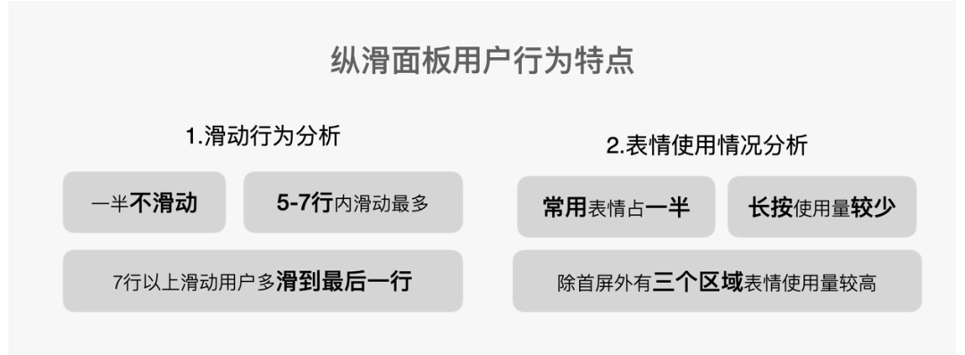 小面板大文章 - 百度APP表情面板体验升级 - 图21