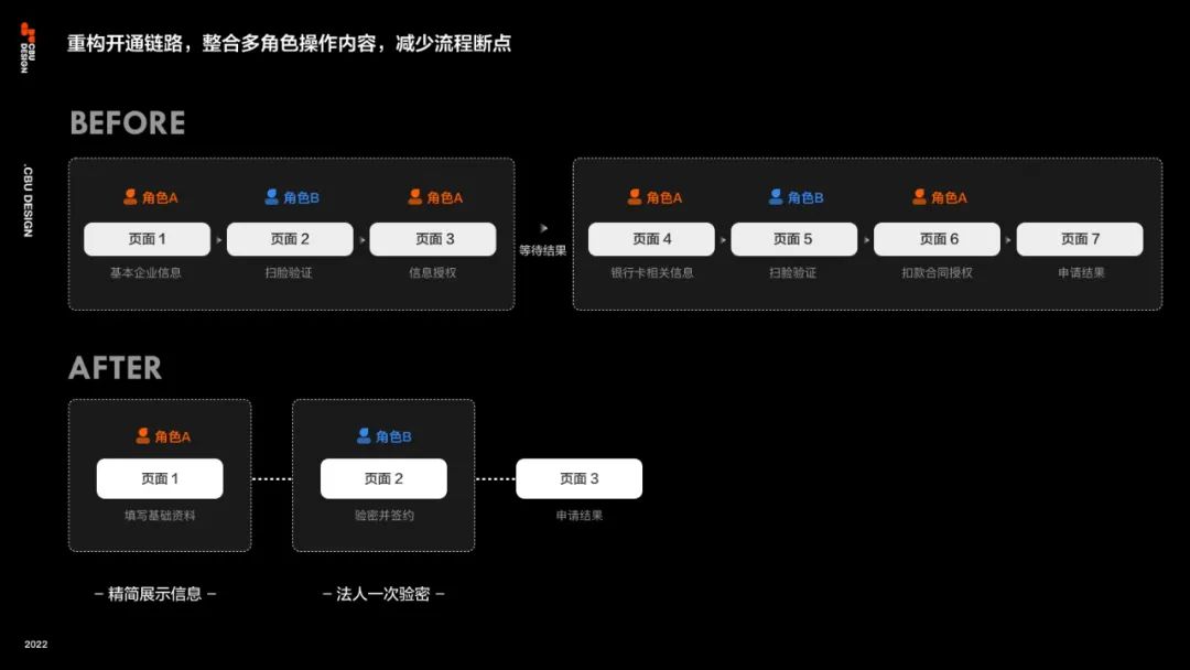 B类金融场景下的信任力设计 - 图12