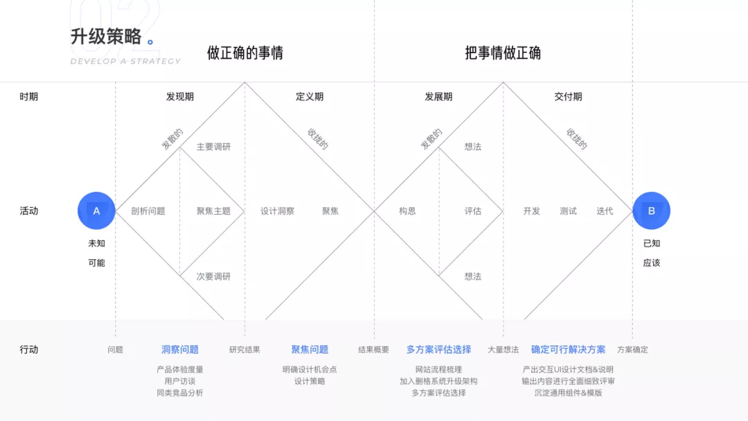 一站式服务商工作台升级 - 图3