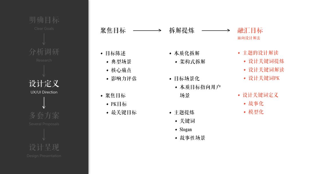 【CDX-UP-TED】韩国天眼分享——知行·韩式设计智慧 - 图15