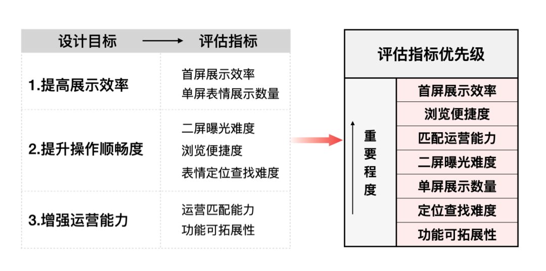 小面板大文章 - 百度APP表情面板体验升级 - 图8