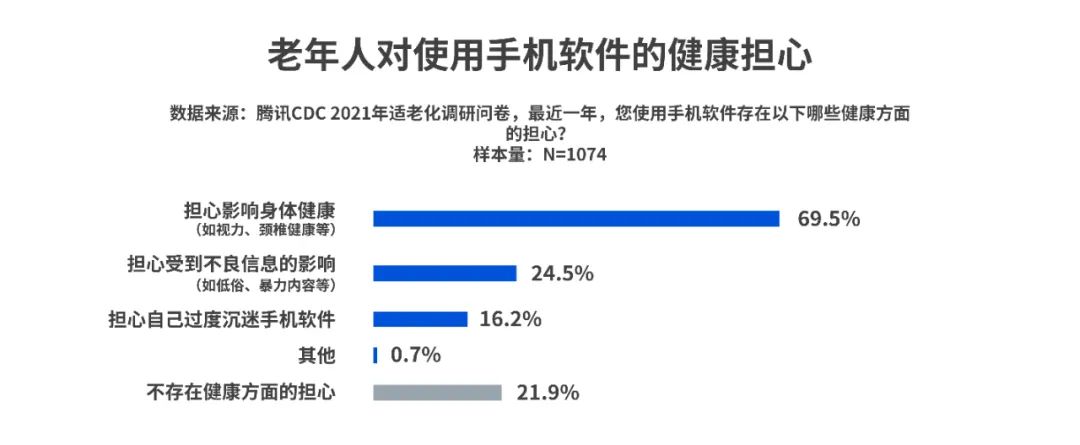 那些适老化做得好的App，都做对了什么？ - 图9