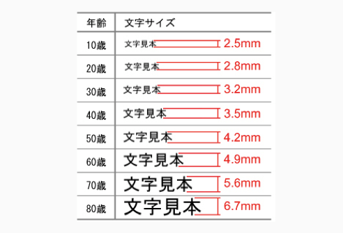 健康码的关怀模式--智慧政务的适老化设计 - 图12