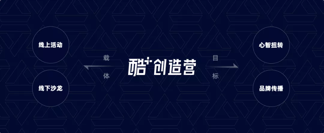 *酷+创造营 | 线上线下品牌活动该怎么体系化设计 - 图2