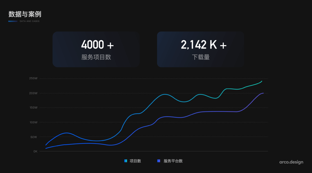 全新发布 | ArcoDesign 设计系统正式开源 - 图9