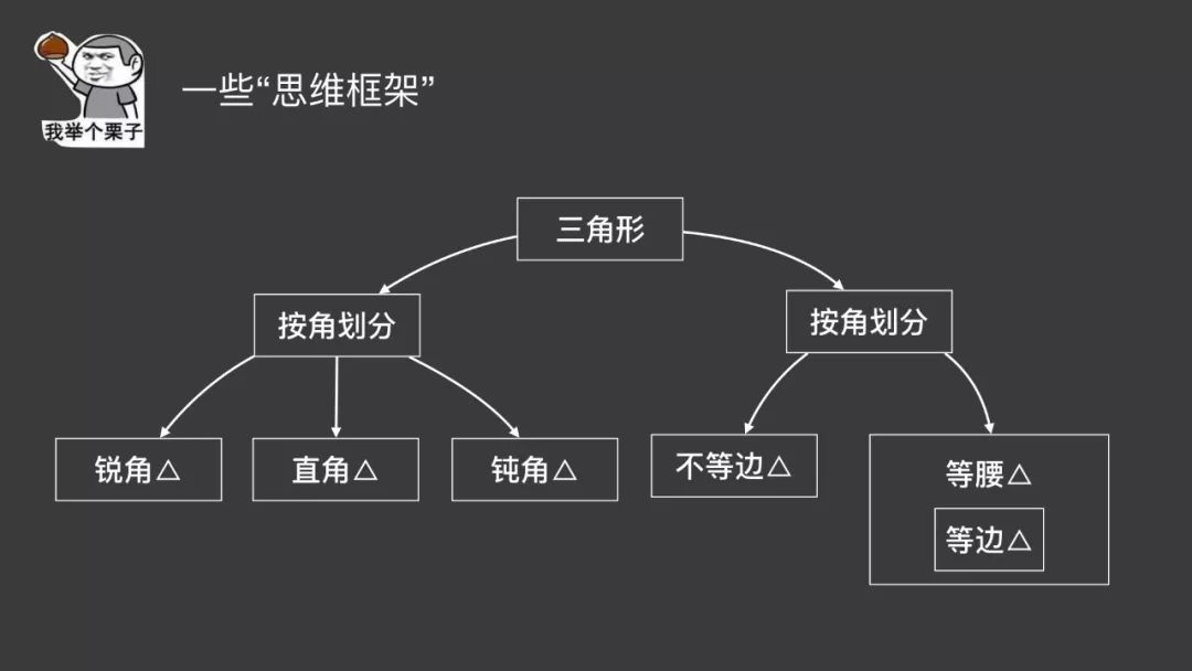 *设计套路儿：让别人一下子明白你的设计 - 图4