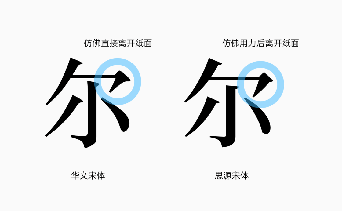 了解字体的基础知识 - 图38