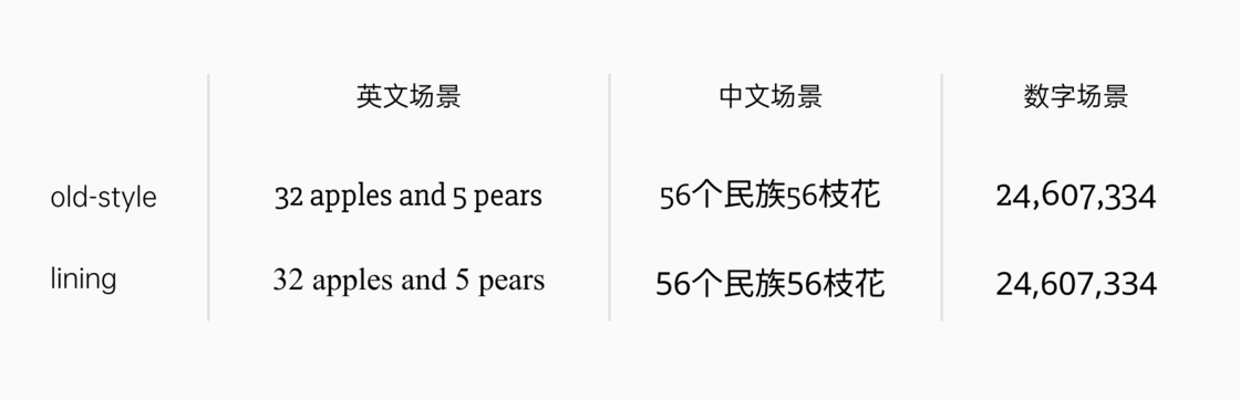 了解字体的基础知识 - 图20