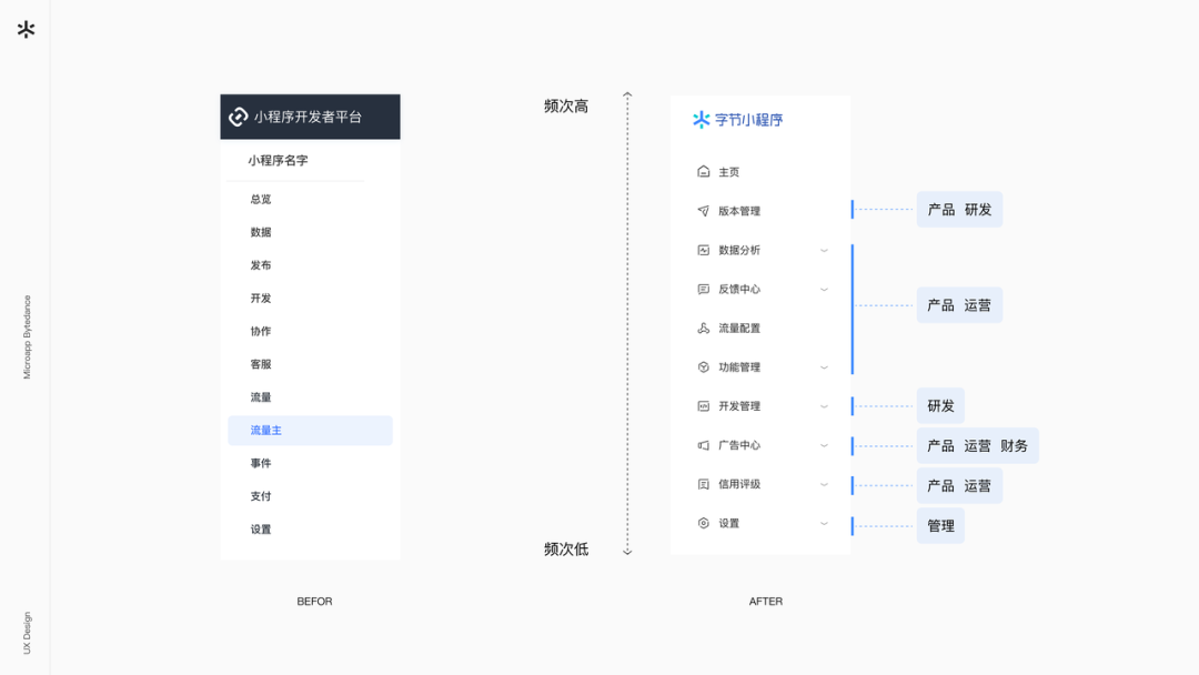 字节跳动小程序体验升级 - 图8