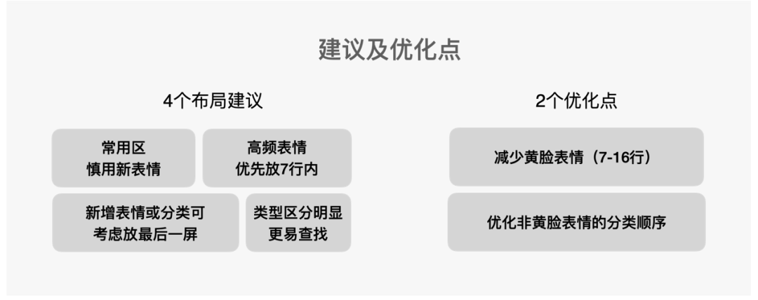 小面板大文章 - 百度APP表情面板体验升级 - 图22