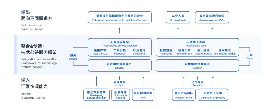 那些适老化做得好的App，都做对了什么？ - 图18