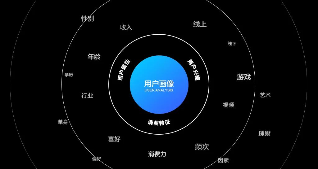 vivo互联网创意运营设计 - 图8