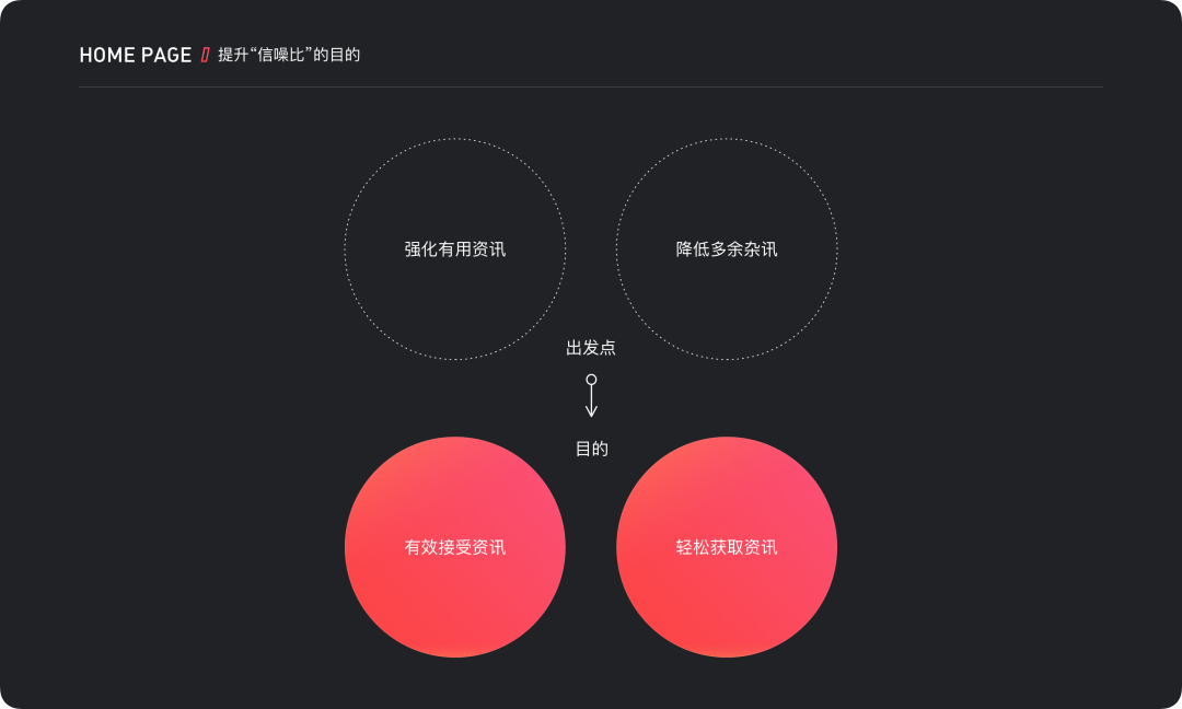 「信息降噪」在设计中的运用 - 图5