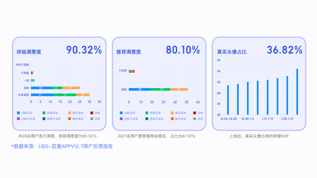 帐号人格化创新设计 - 图21