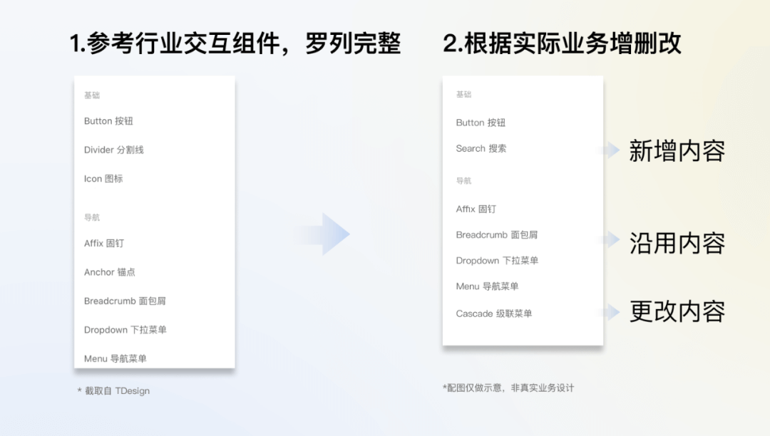 ****全局交互规范制定指南 - 图9