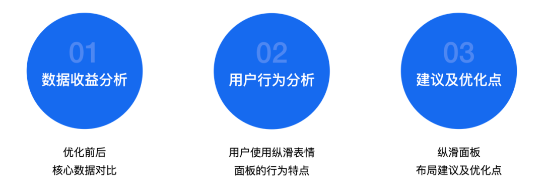 小面板大文章 - 百度APP表情面板体验升级 - 图18