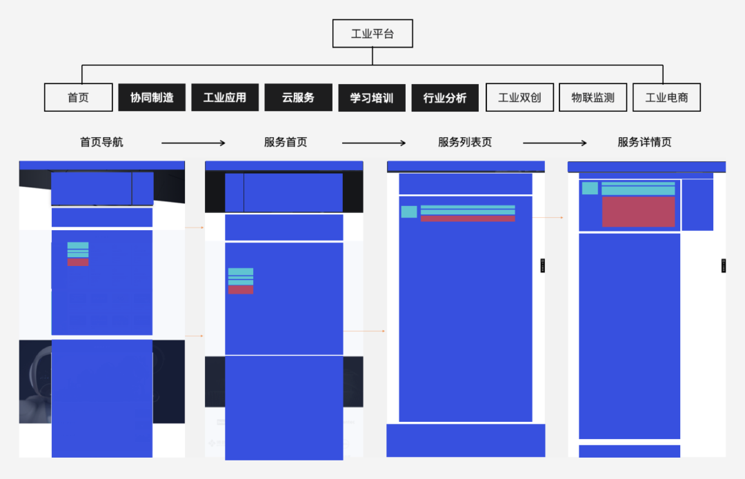 **「企业级产品设计」稳定高复用的企业产品信息架构设计 - 图12