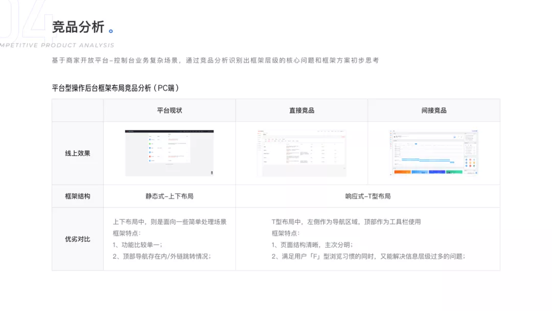 一站式服务商工作台升级 - 图7