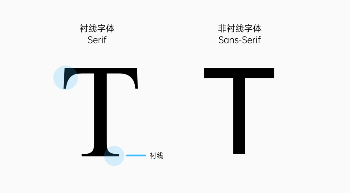 了解字体的基础知识 - 图4