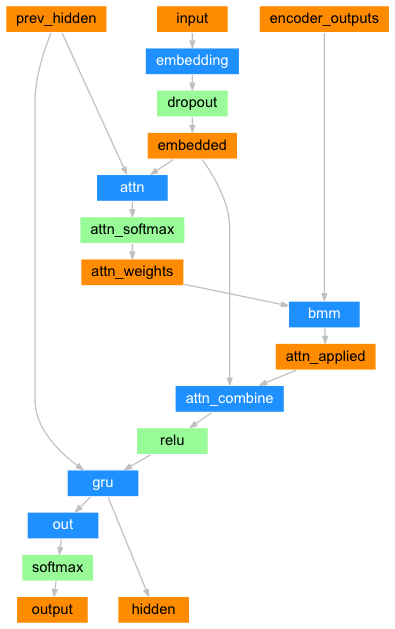 RNN - 图43