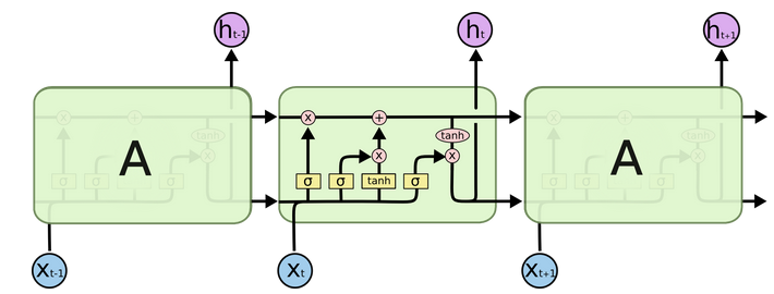 RNN - 图20