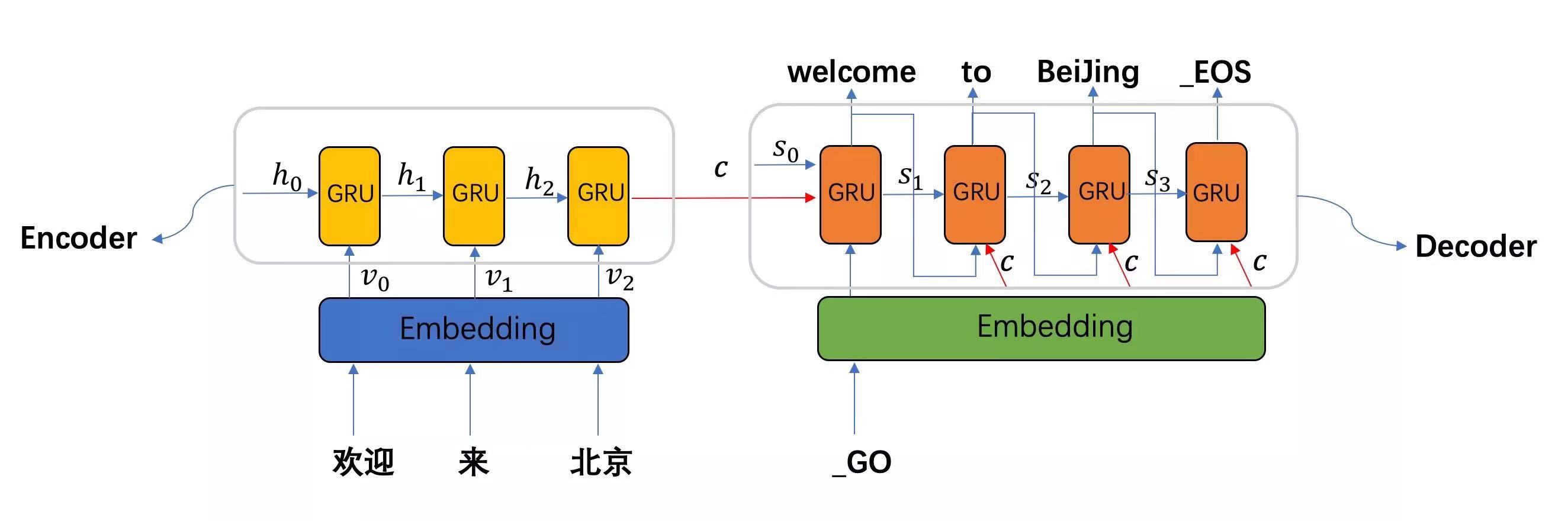 RNN - 图40