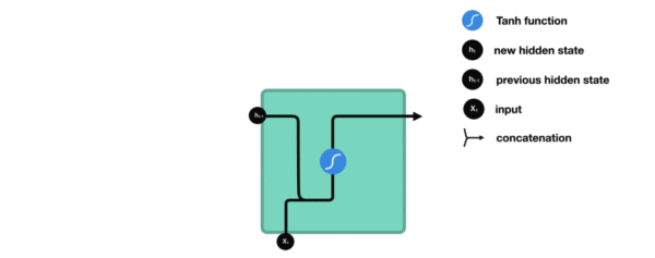 5.4 构建RNN模型 - 图3