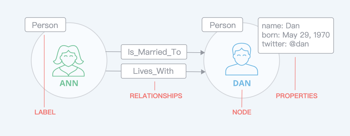3.1 neo4j简介 - 图2