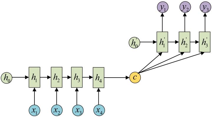 RNN - 图13