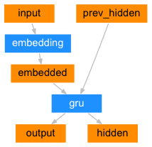 RNN - 图41