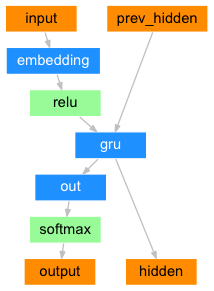 RNN - 图42