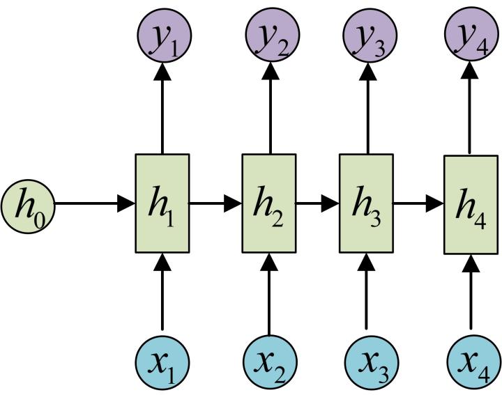 RNN - 图10