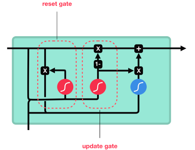 RNN - 图34