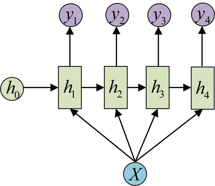 RNN - 图12