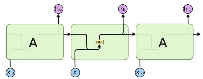 RNN - 图14