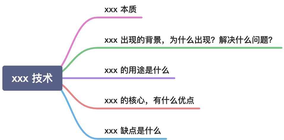 面试小技巧：如果有人问你 xxx 技术是什么？ - 图2