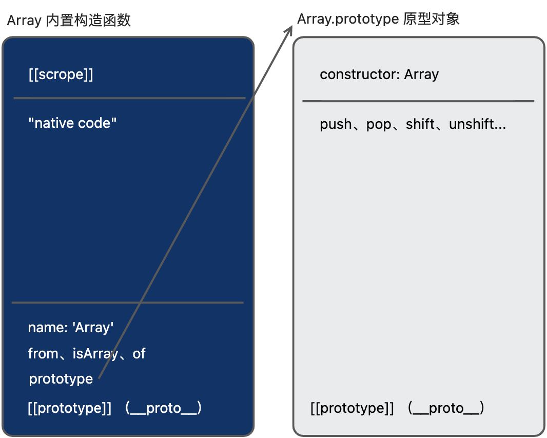 前端基石：JavaScript 中常用的三个内置类 - 图1