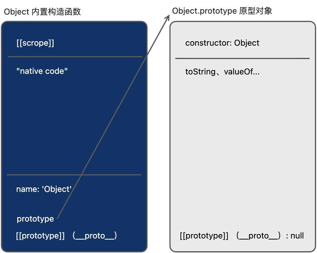 前端基石：JavaScript 中常用的三个内置类 - 图3