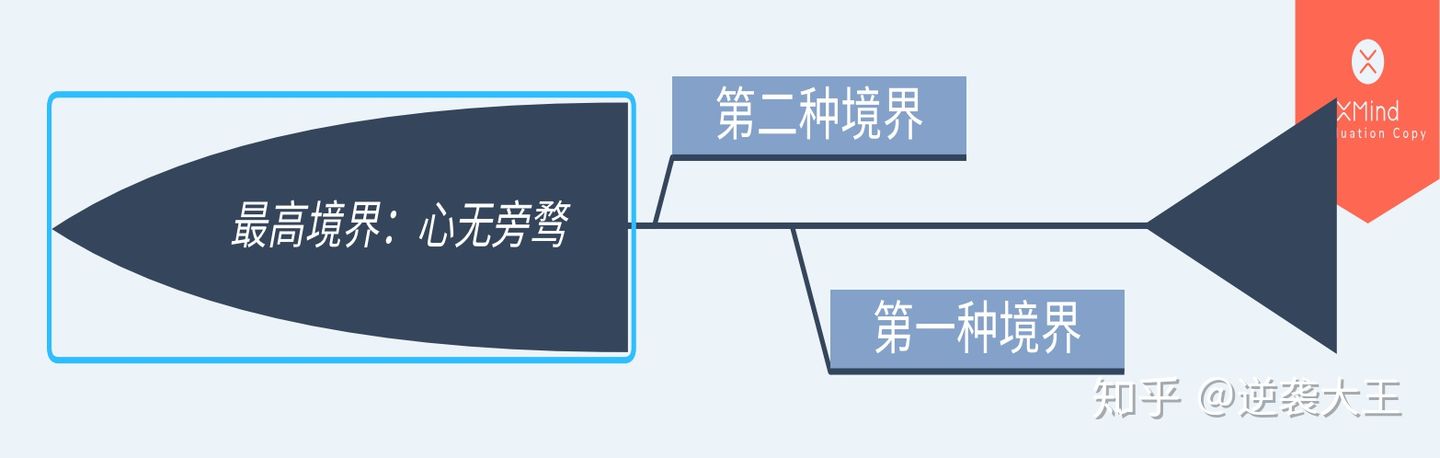 学习的三种境界 - 图3