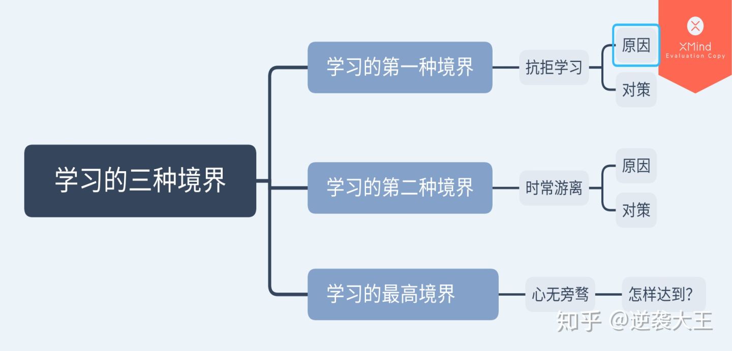 学习的三种境界 - 图1