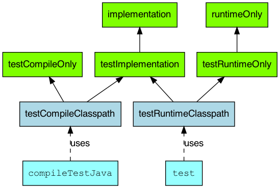 The Java Plugin - 图3